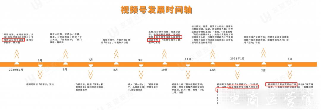 重磅更新！因?yàn)橐曨l號(hào)-公眾號(hào)值得再做一次！